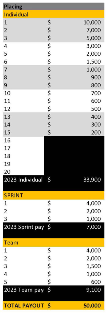 2023 ACC Home - American Criterium Cup